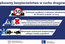 Photo of Zakaz telefonów na pasach, większa odległość na autostradach – rząd przyjął projekt zmian w ruchu drogowym